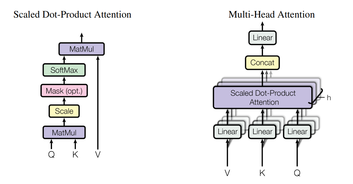 Multi-Head Attention block diagram